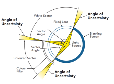 Angle Of Uncertainty 2023.png