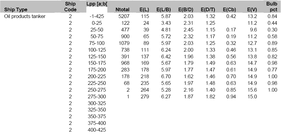 20090406 Ship Characteristics 2.gif