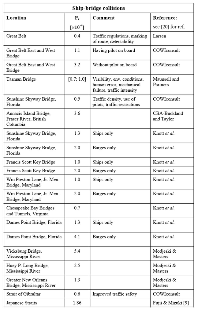 20090405 Fig Pc Ship Bridge Collisions.jpg