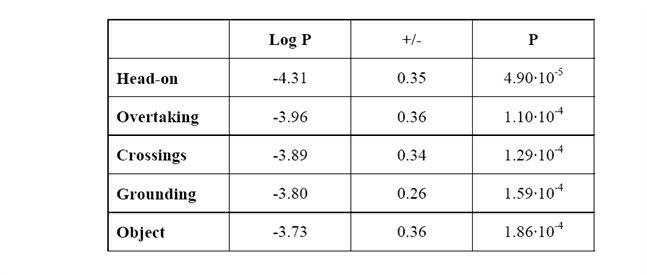 20090405 Table2.jpg