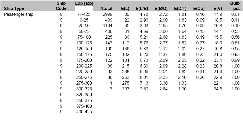 20090406 Ship Characteristics 9.gif