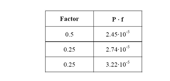 20090405 Table3.jpg