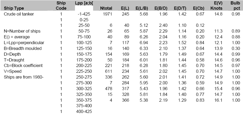 20090406 Ship Characteristics 1.gif