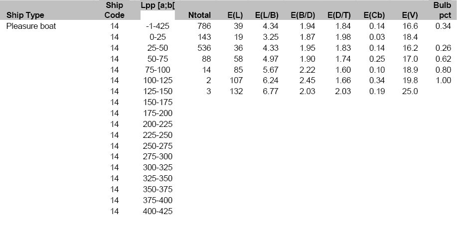 20090406 Ship Characteristics 14.gif