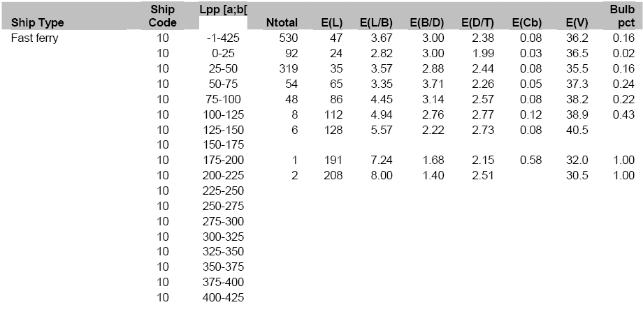 20090406 Ship Characteristics 10.gif