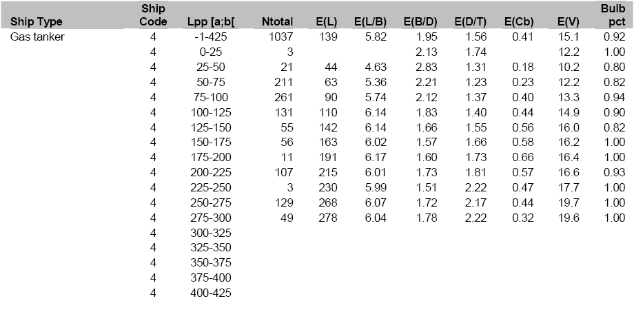 20090406 Ship Characteristics 4.gif