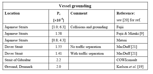 20090405 Fig Pc Vessel Grounding.jpg