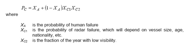 20090405 Fig Pc Trad approach.jpg