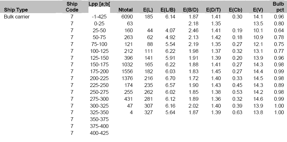 20090406 Ship Characteristics 7.gif