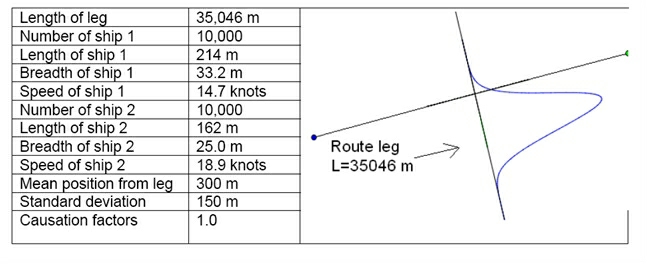 20090405 Test Case Overtaking Collision Fig1.jpg