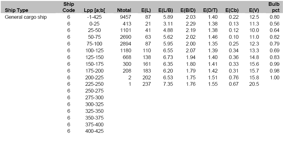 20090406 Ship Characteristics 6.gif