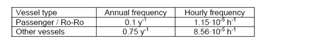 20090405 Blackout Frequencies.jpg