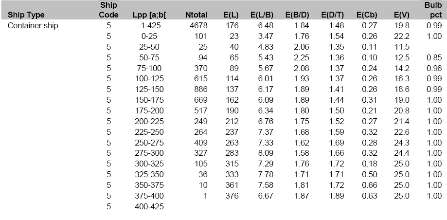 20090406 Ship Characteristics 5.gif