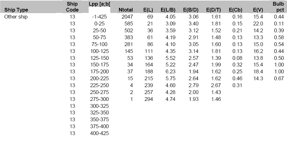 20090406 Ship Characteristics 13.gif