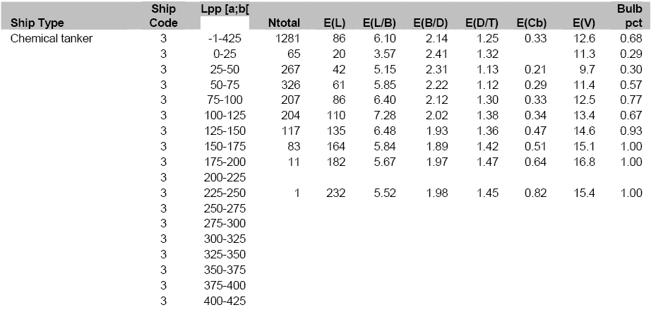 20090406 Ship Characteristics 3.gif