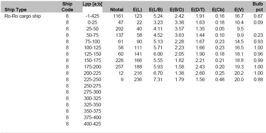 20090406 Ship Characteristics 8.gif