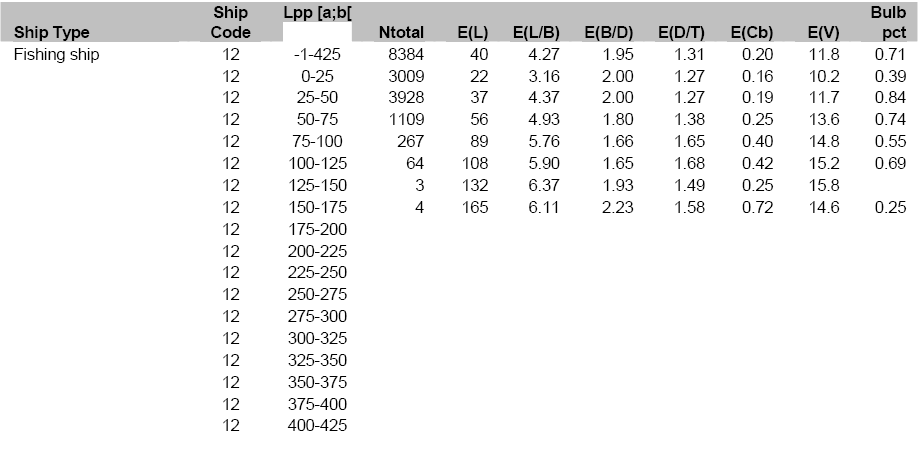 20090406 Ship Characteristics 12.gif