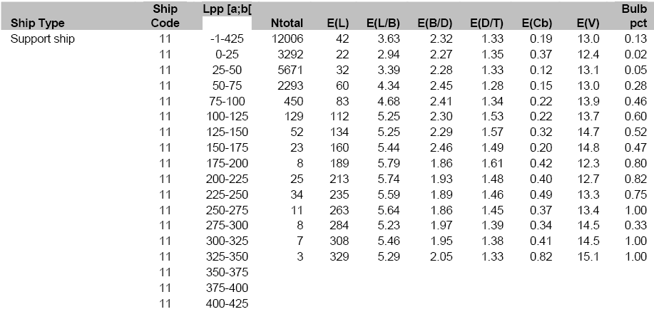 20090406 Ship Characteristics 11.gif