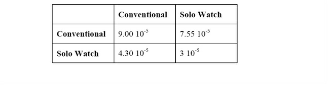 20090405 Table1.jpg