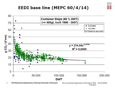 EEDI Diagram.jpg