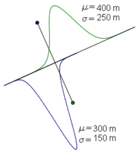 20090407 Normal DistributionTVD.gif